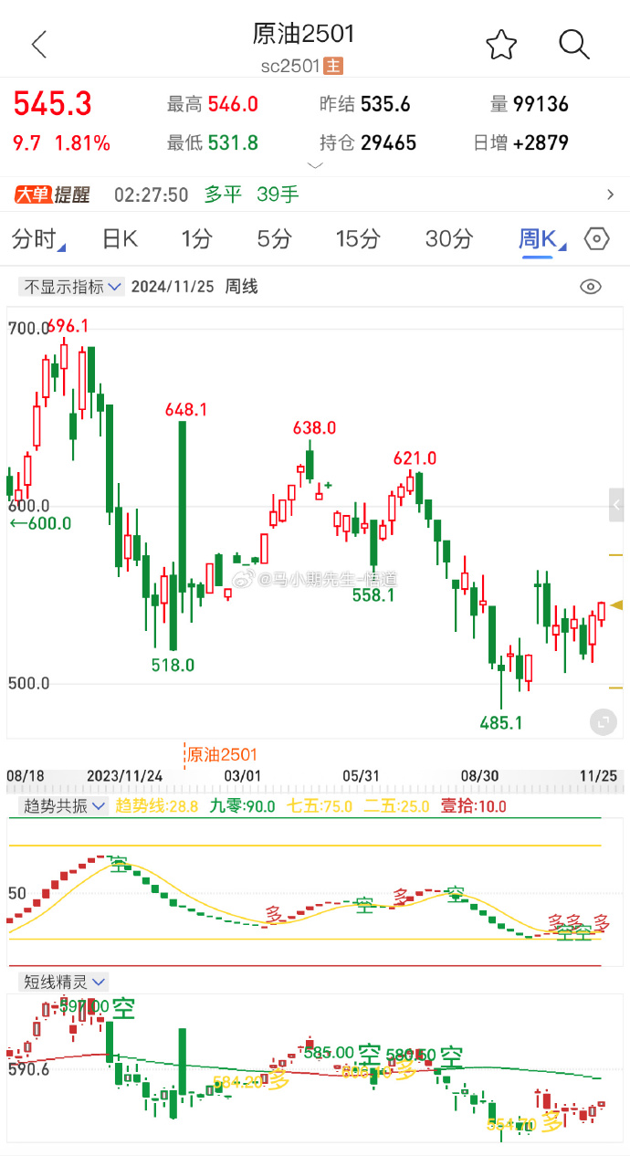 （2025年1月20日）今日原油期货和美原油最新价格行情