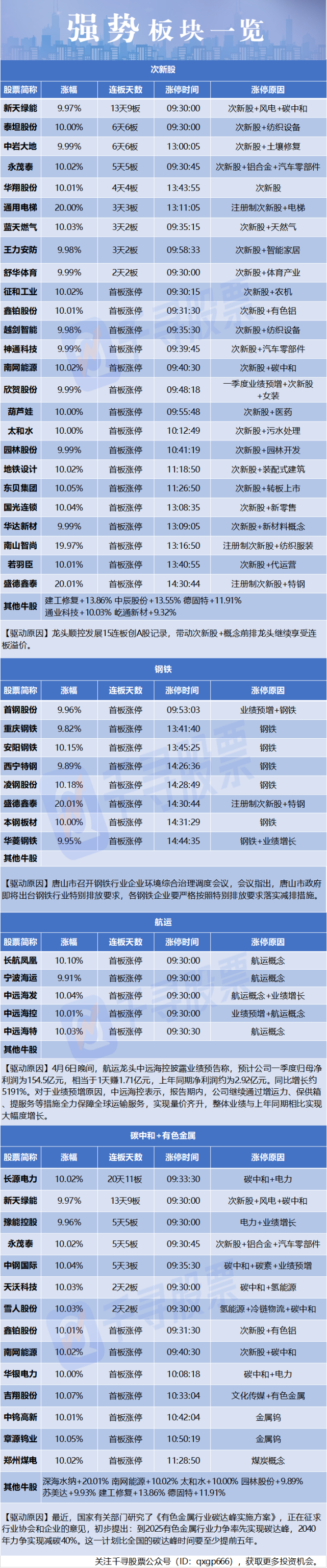 航运联盟即将重组 集运指数期货盘面呈上行走势