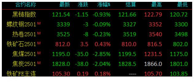 苹果盘面提前交易累库风险 期价出现大幅下跌