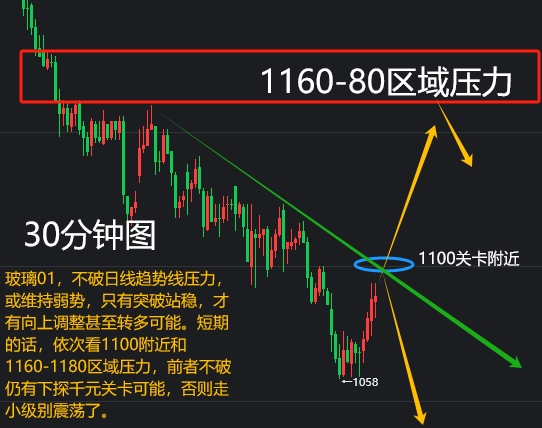 苹果盘面提前交易累库风险 期价出现大幅下跌