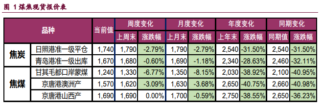 1月20日收盘焦炭期货持仓较上日增持607手