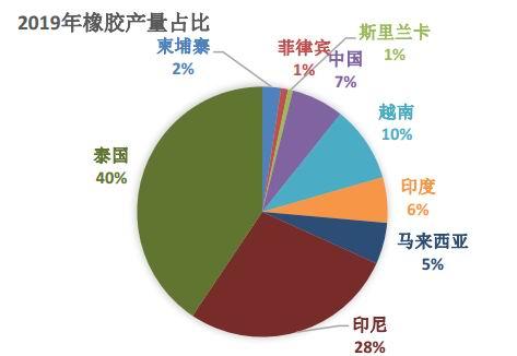 1月20日收盘橡胶期货资金流出7565.12万元
