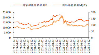 1月20日收盘棉花期货持仓较上日增持1693手