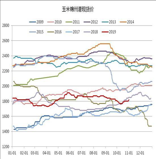 1月20日玉米期货持仓龙虎榜分析：多空双方均呈进场态势
