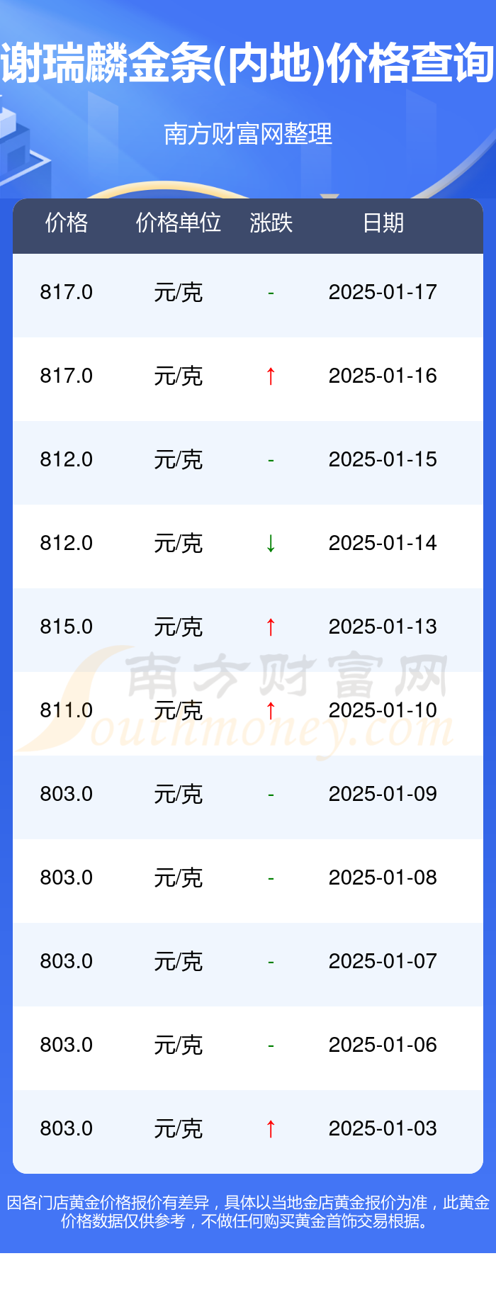 2025年1月20日今日松香最新价格查询