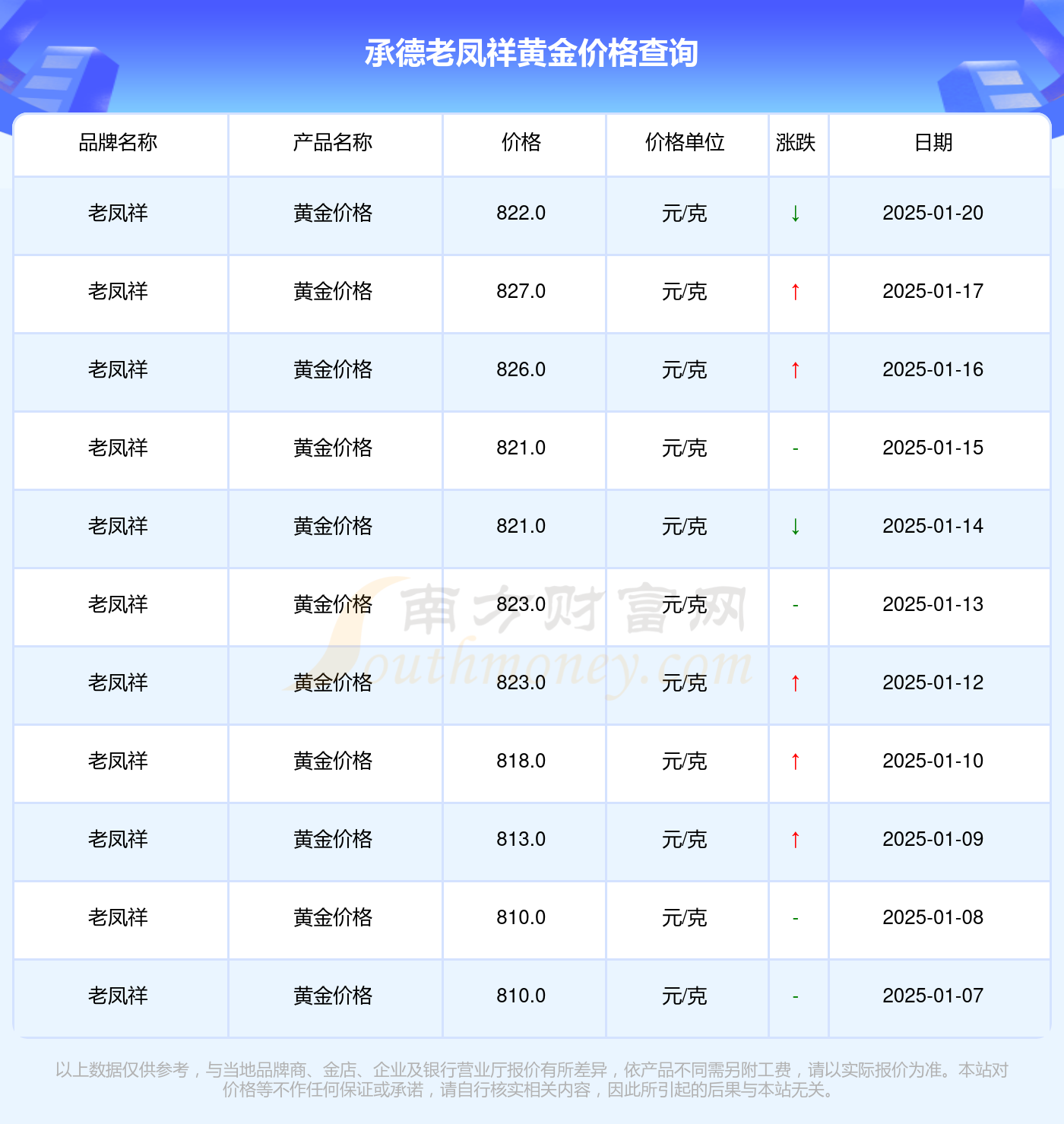 2025年1月20日今日松香最新价格查询