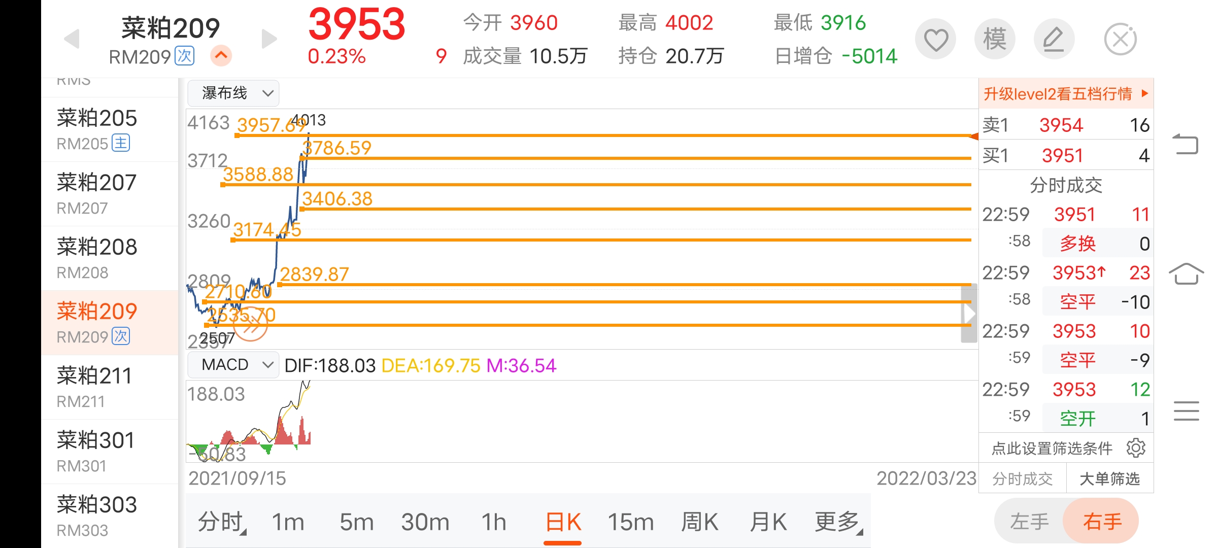 1月20日菜籽粕期货持仓龙虎榜分析：多方进场情绪强于空方
