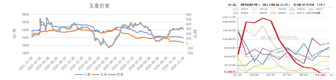 1月20日收盘玉米期货资金流出1583.57万元