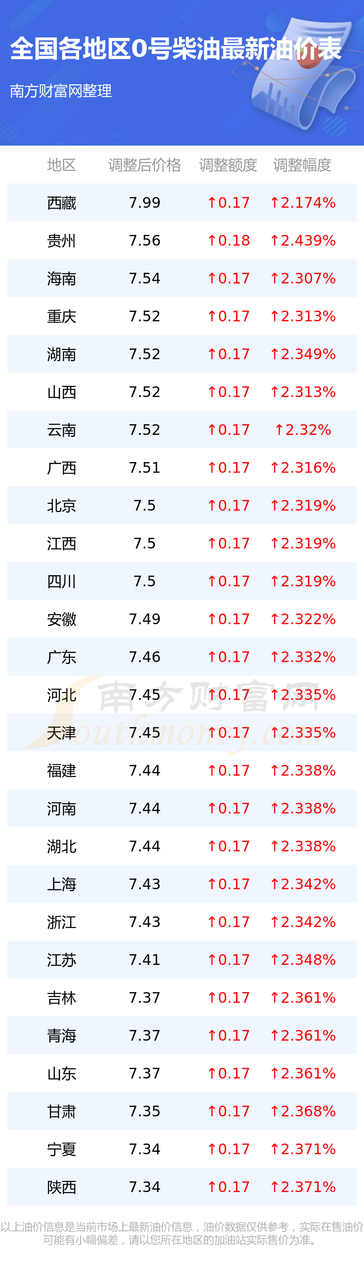 2025年1月20日柴油价格行情最新价格查询