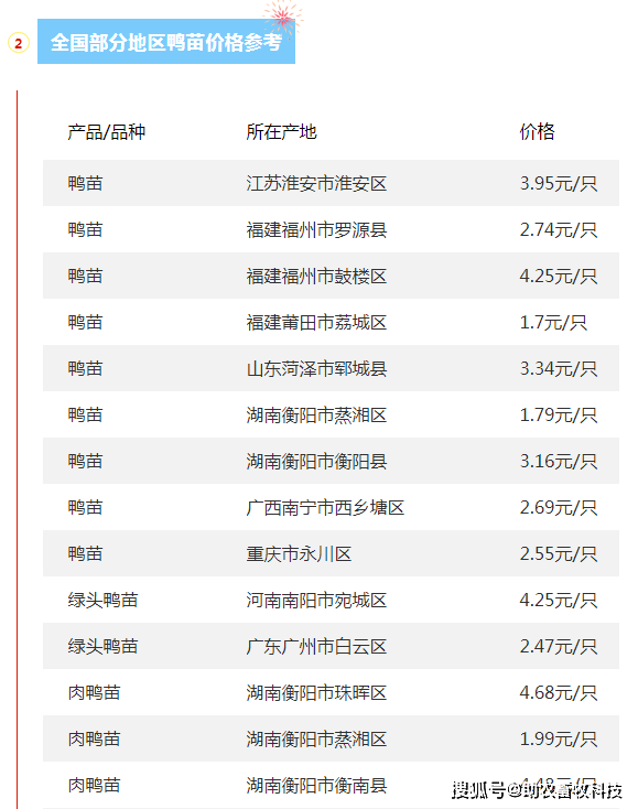 2025年1月20日今日石油醚价格最新行情走势