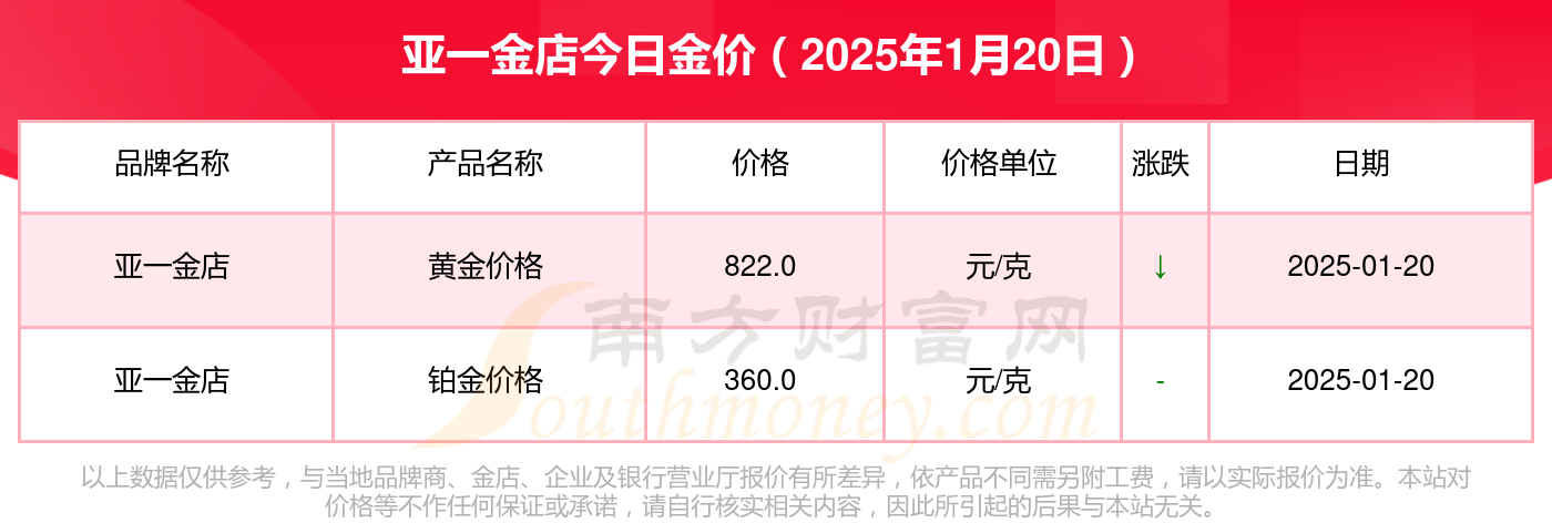 2025年1月20日最新无烟煤价格行情走势查询