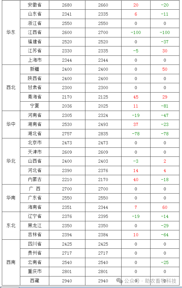 （2025年1月21日）今日天然橡胶期货最新价格行情查询