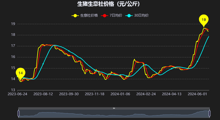 （2025年1月21日）今日生猪期货最新价格查询