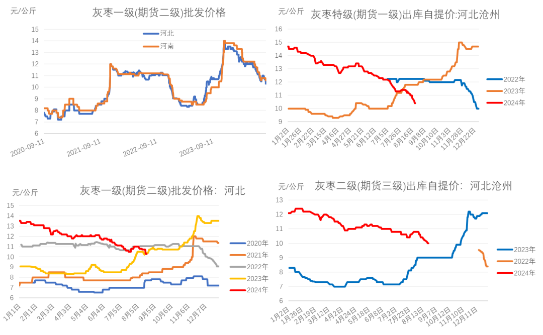 （2025年1月21日）今日红枣期货价格行情查询