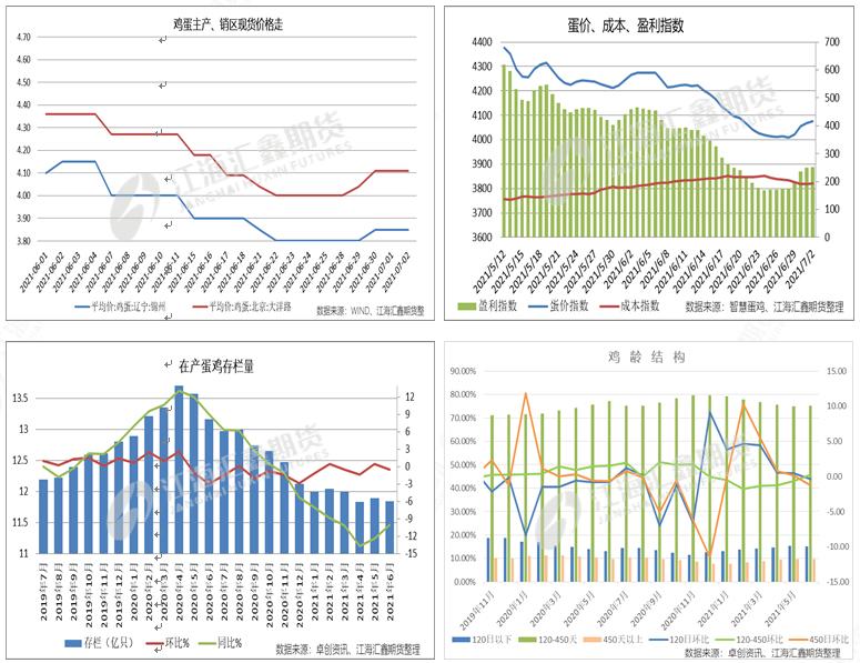 （2025年1月21日）今日鸡蛋期货价格行情最新价格查询
