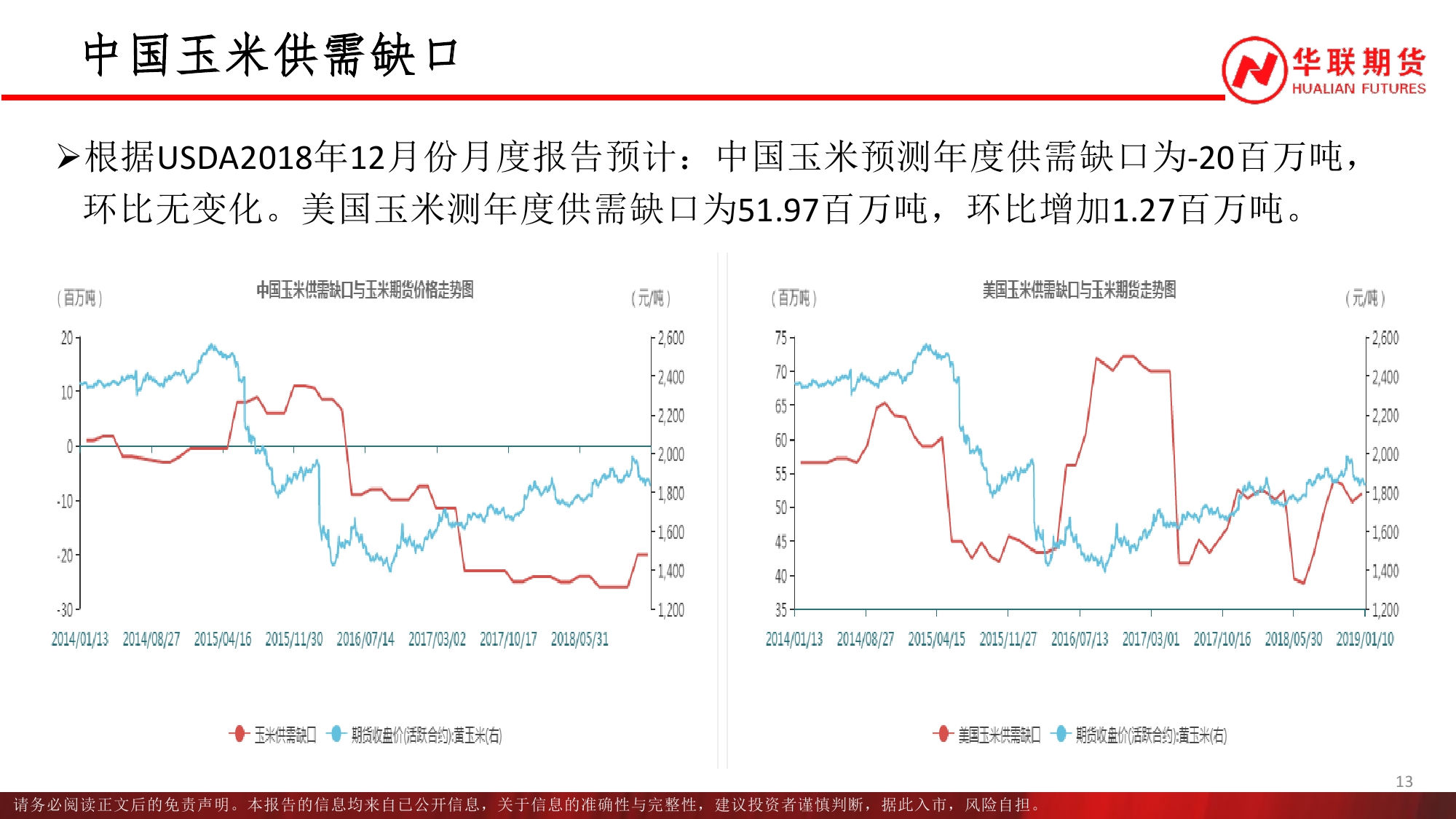 （2025年1月21日）今日玉米期货和美玉米最新价格查询