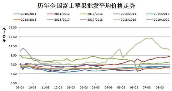 （2025年1月21日）今日苹果期货最新价格查询