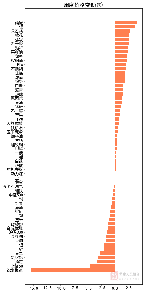（2025年1月21日）今日低硫燃料油期货最新价格行情查询