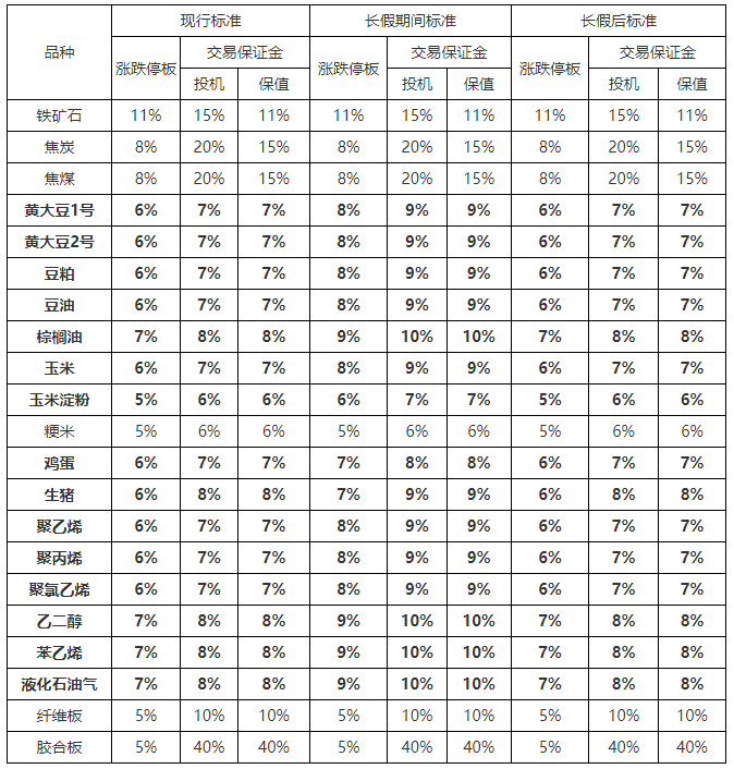 （2025年1月21日）今日液化石油气期货最新价格行情查询