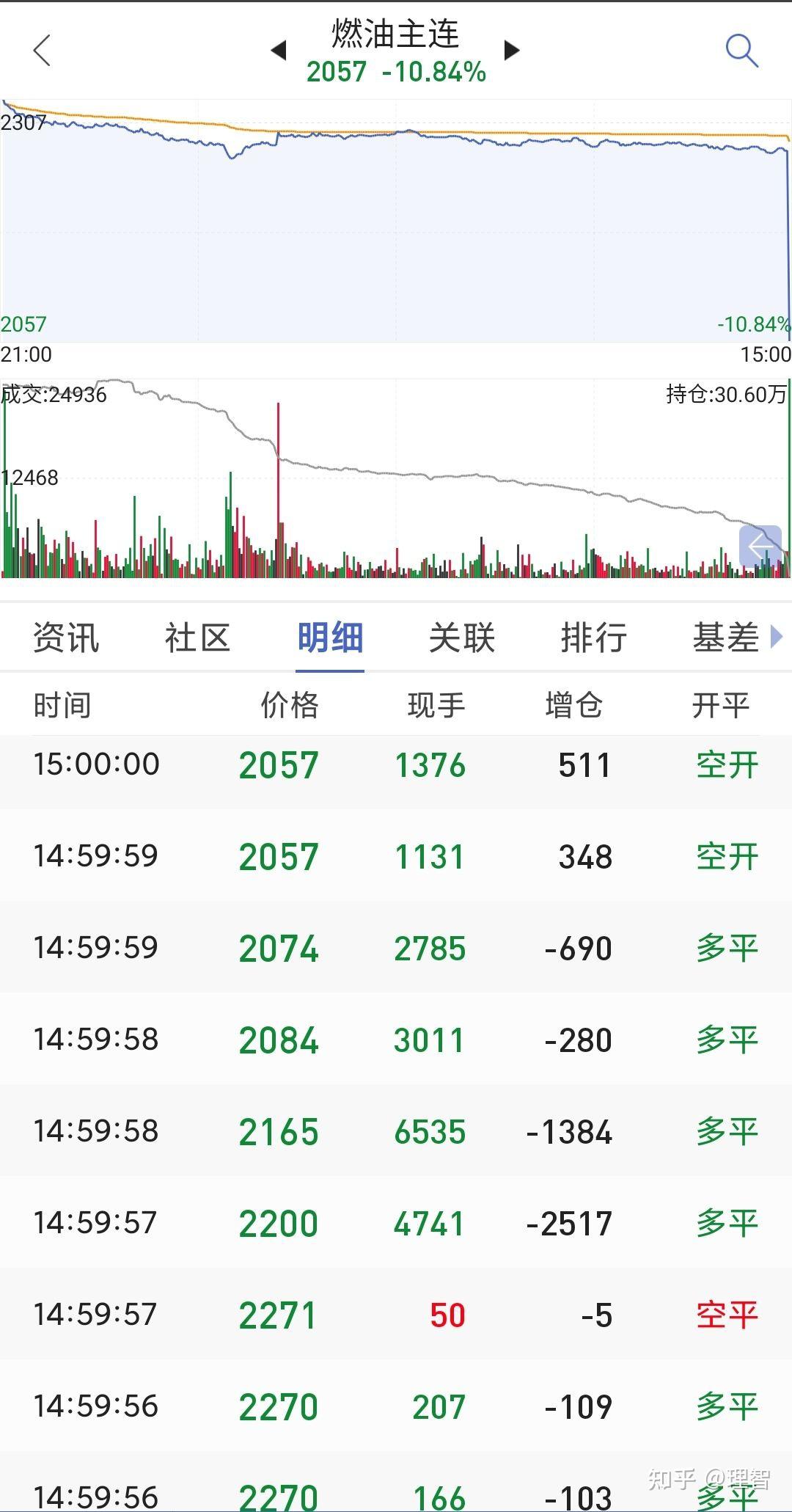 （2025年1月21日）今日美燃油期货最新价格