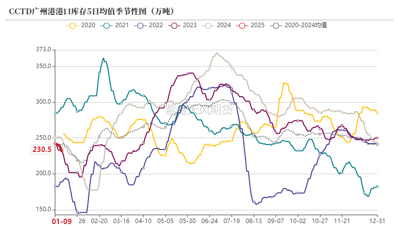 （2025年1月21日）今日动力煤期货最新价格行情