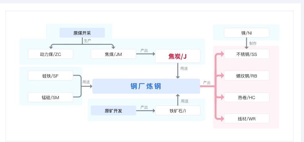 (2025年1月21日)今日焦炭期货最新价格行情查询