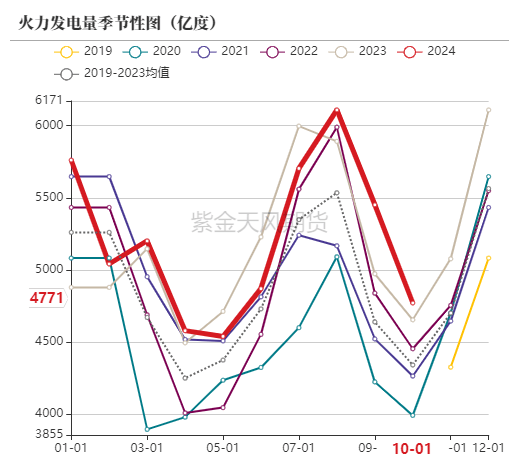 （2025年1月21日）今日动力煤期货最新价格行情