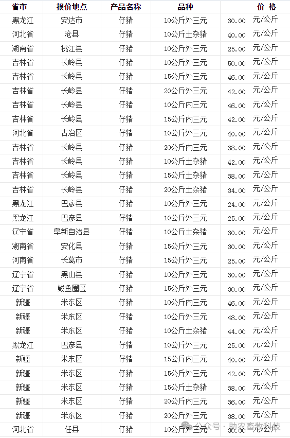 市场担忧中美贸易关系 豆粕价格仍将偏强震荡运行