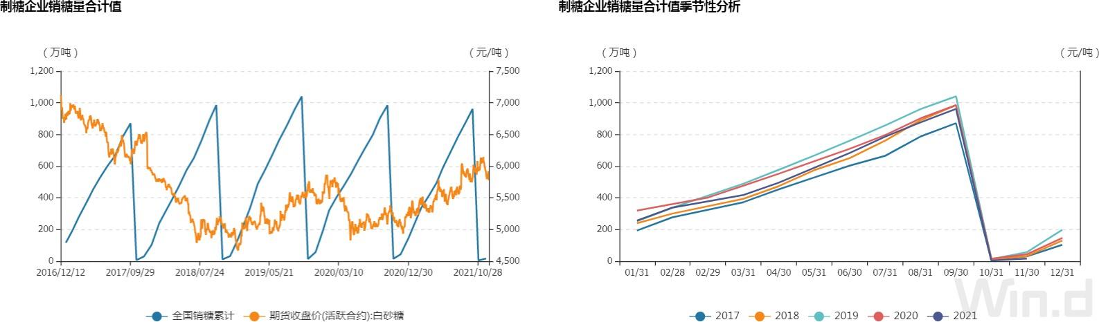 2025年1月21日现货白糖价格行情今日报价多少钱一吨