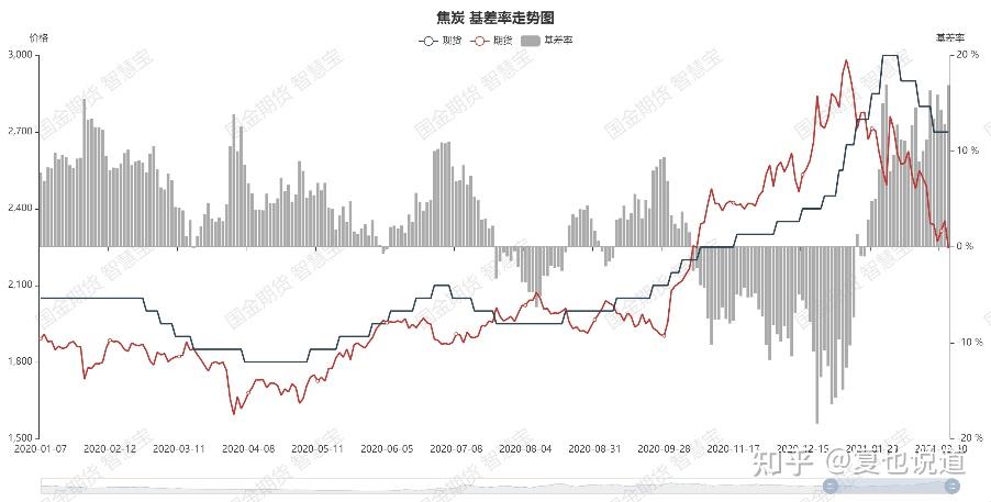 1月21日收盘焦炭期货持仓较上日减持957手
