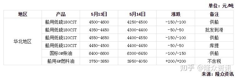 1月21日收盘低硫燃料油期货持仓较上日减持1468手