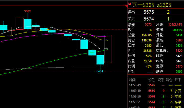 1月21日收盘低硫燃料油期货持仓较上日减持1468手