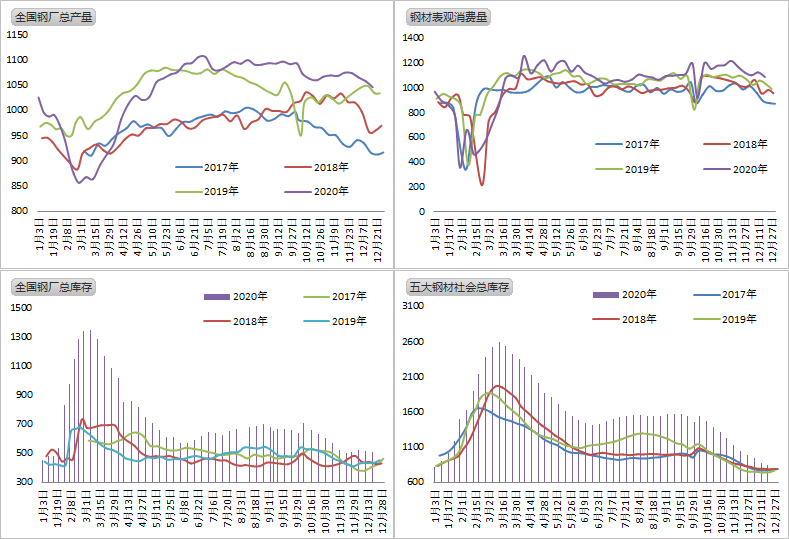 焦煤期货1月21日主力小幅上涨0.26% 收报1153.5元