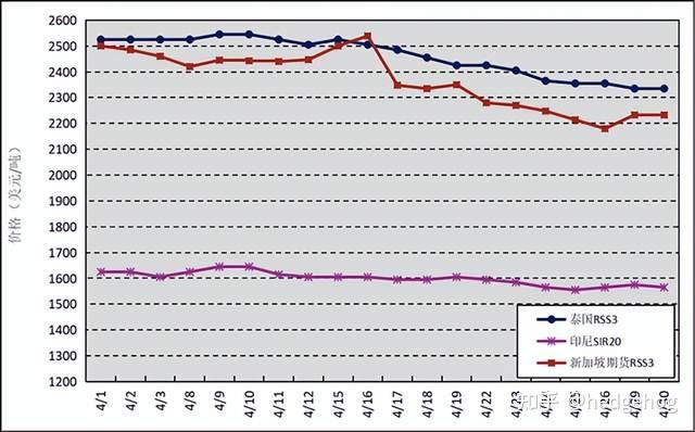 1月21日收盘橡胶期货资金流入97.28万元