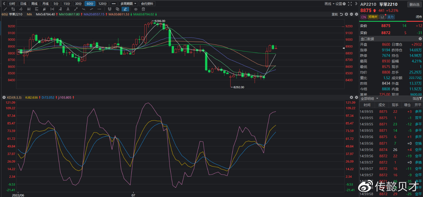 鸡蛋远月供应逐步累积 05等待反弹逢高做空