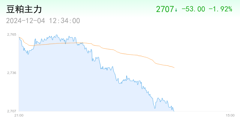 1月21日豆粕期货持仓龙虎榜分析：豆粕主力处于净空头状态