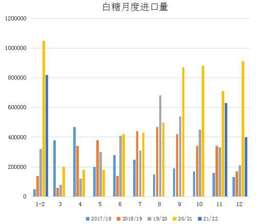 1月21日白糖期货持仓龙虎榜分析：多方离场情绪强于空方