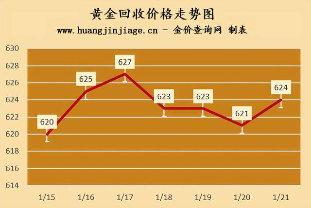 2025年1月21日今日蓖麻油价格最新行情走势