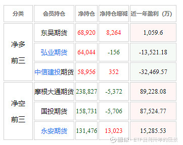 1月21日豆粕期货持仓龙虎榜分析：豆粕主力处于净空头状态