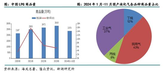 2025年1月21日液化气报价最新价格多少钱