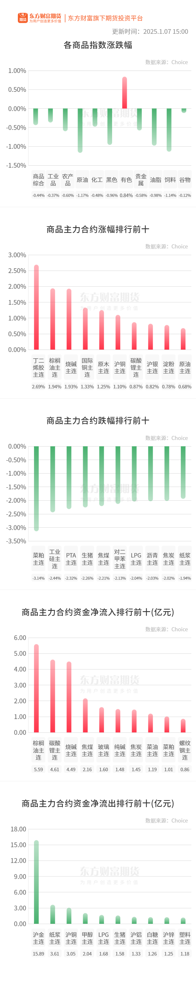 RU期货和原料经常劈叉 丁二烯库存下降至低水平