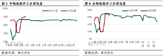 RU期货和原料经常劈叉 丁二烯库存下降至低水平