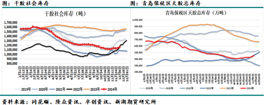 （2025年1月22日）今日天然橡胶期货最新价格行情查询