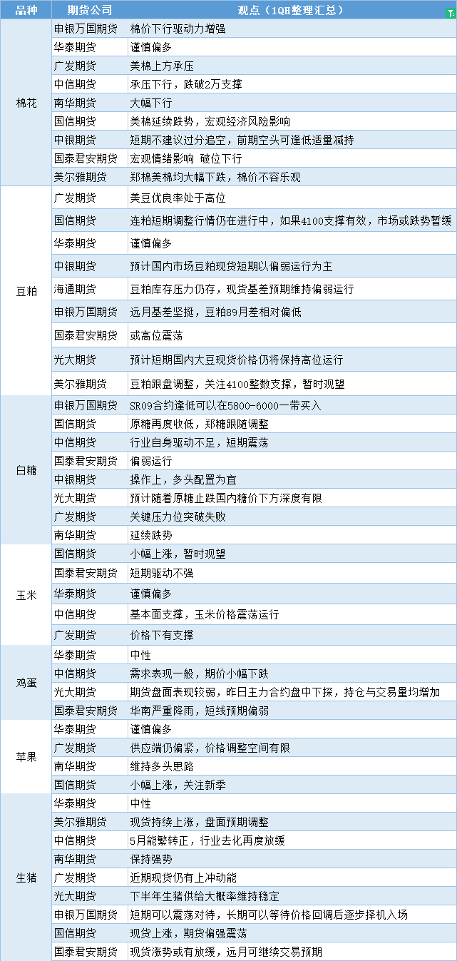 （2025年1月22日）今日鸡蛋期货价格行情最新价格查询
