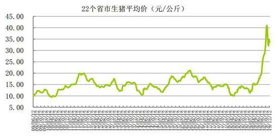 （2025年1月22日）今日生猪期货最新价格查询