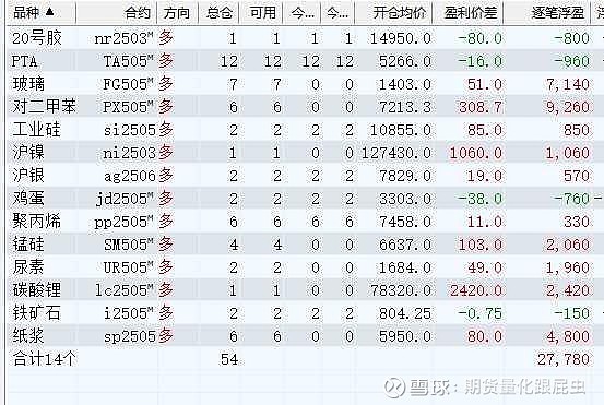 （2025年1月22日）白糖期货价格行情今日报价