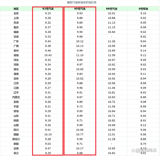 （2025年1月22日）今日燃料油期货和美原油最新价格行情查询