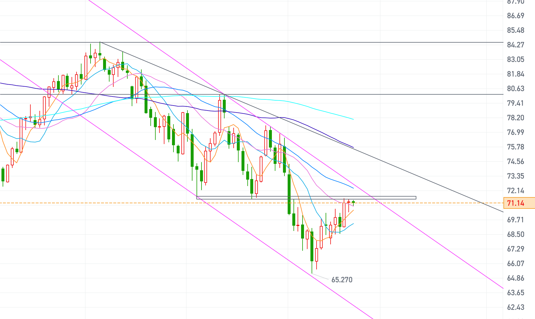 原油和FU价格中枢抬升 燃料油行情跟随原油波动