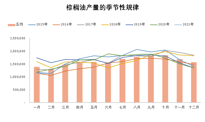 豆油期货保持领涨状态 南美天气炒作有升温迹象