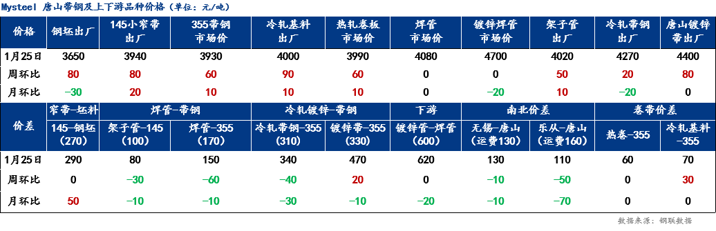 红枣年前备货接近尾声 现货主流价格暂稳运行